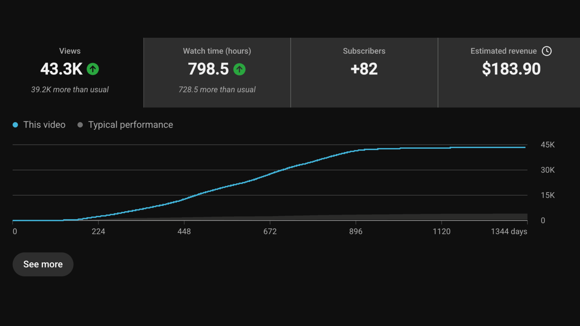 Channel analytics for Tafcir Majumder