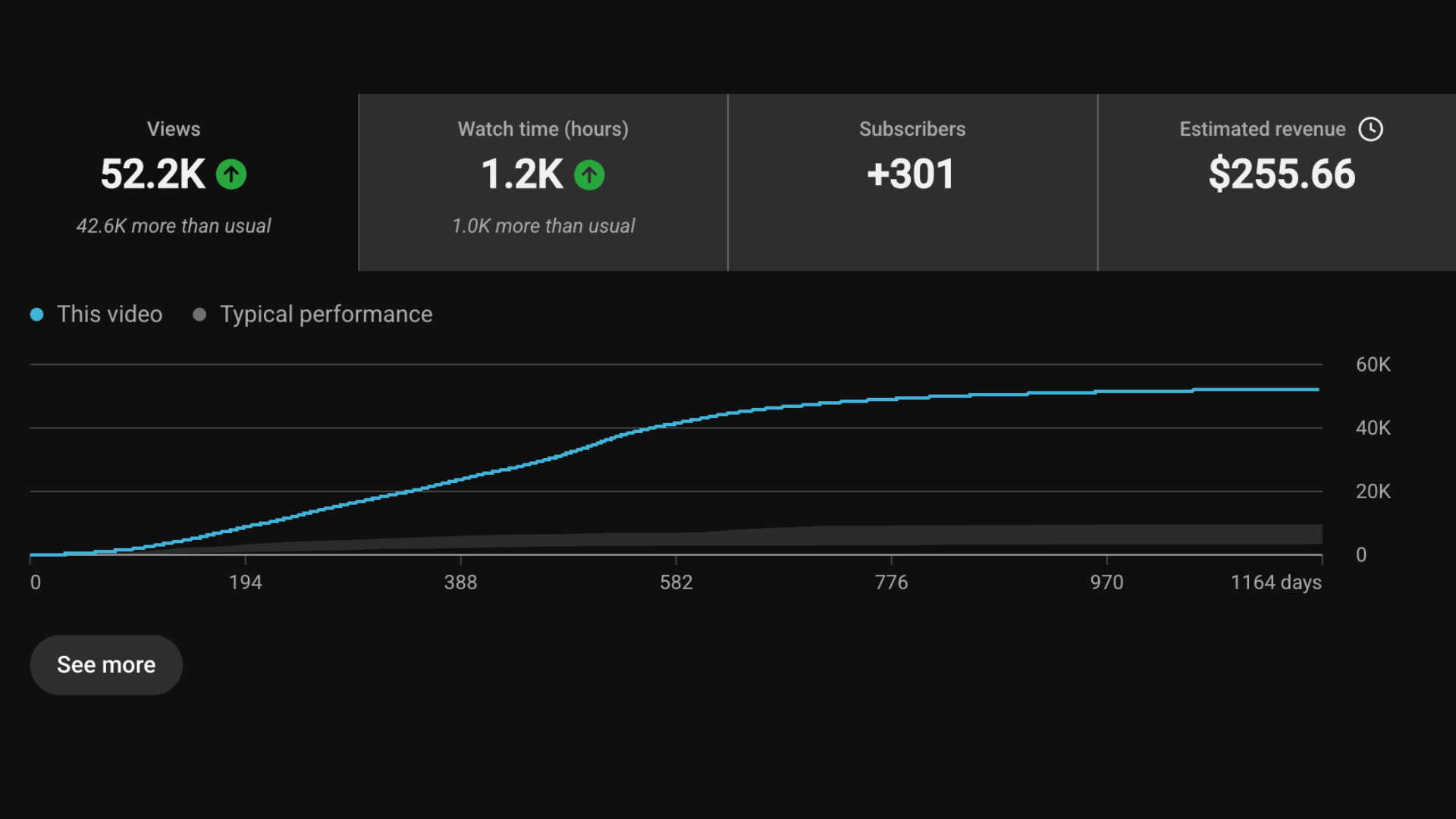 Channel analytics for Petar Brkanac