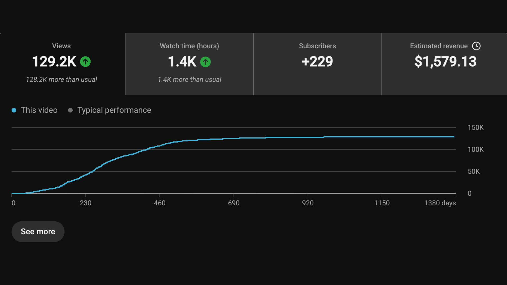 Channel analytics for Marko Peric