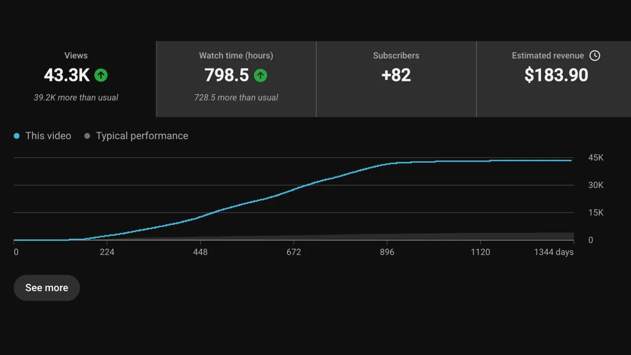 Channel analytics for Tafcir Majumder