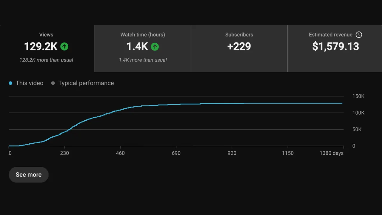 Channel analytics for Marko Peric