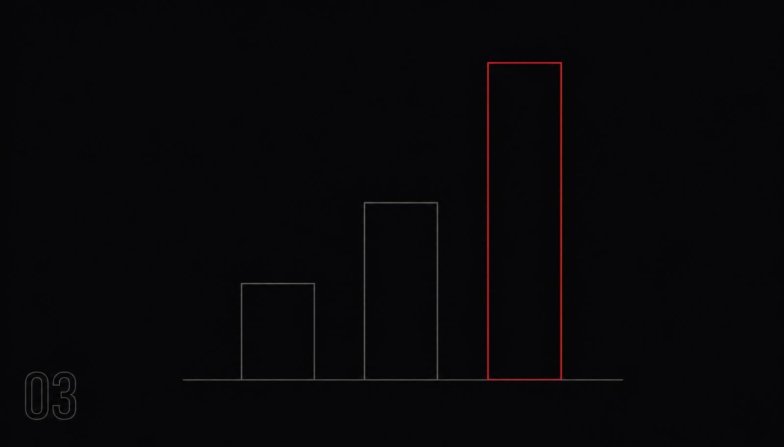 Three outlined bars with the tallest in red