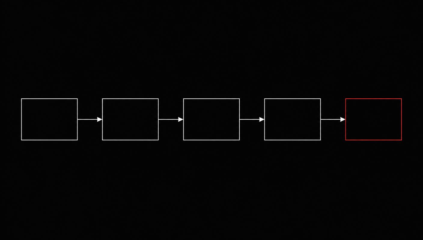 Five stage production pipeline diagram