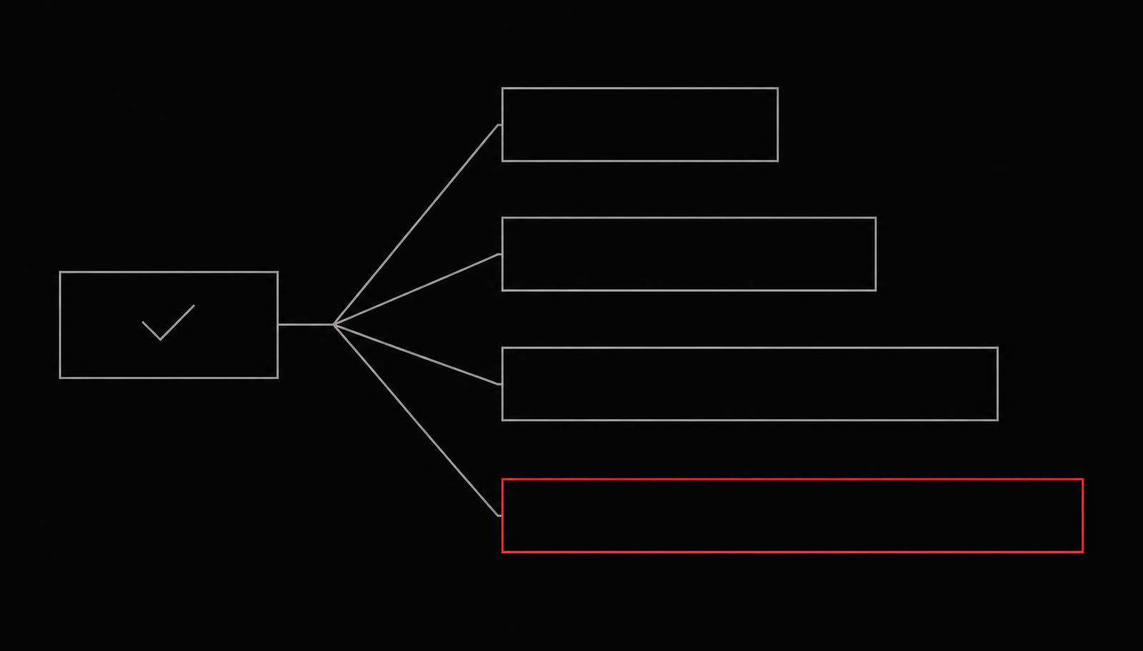 One view splitting into four revenue streams of different sizes