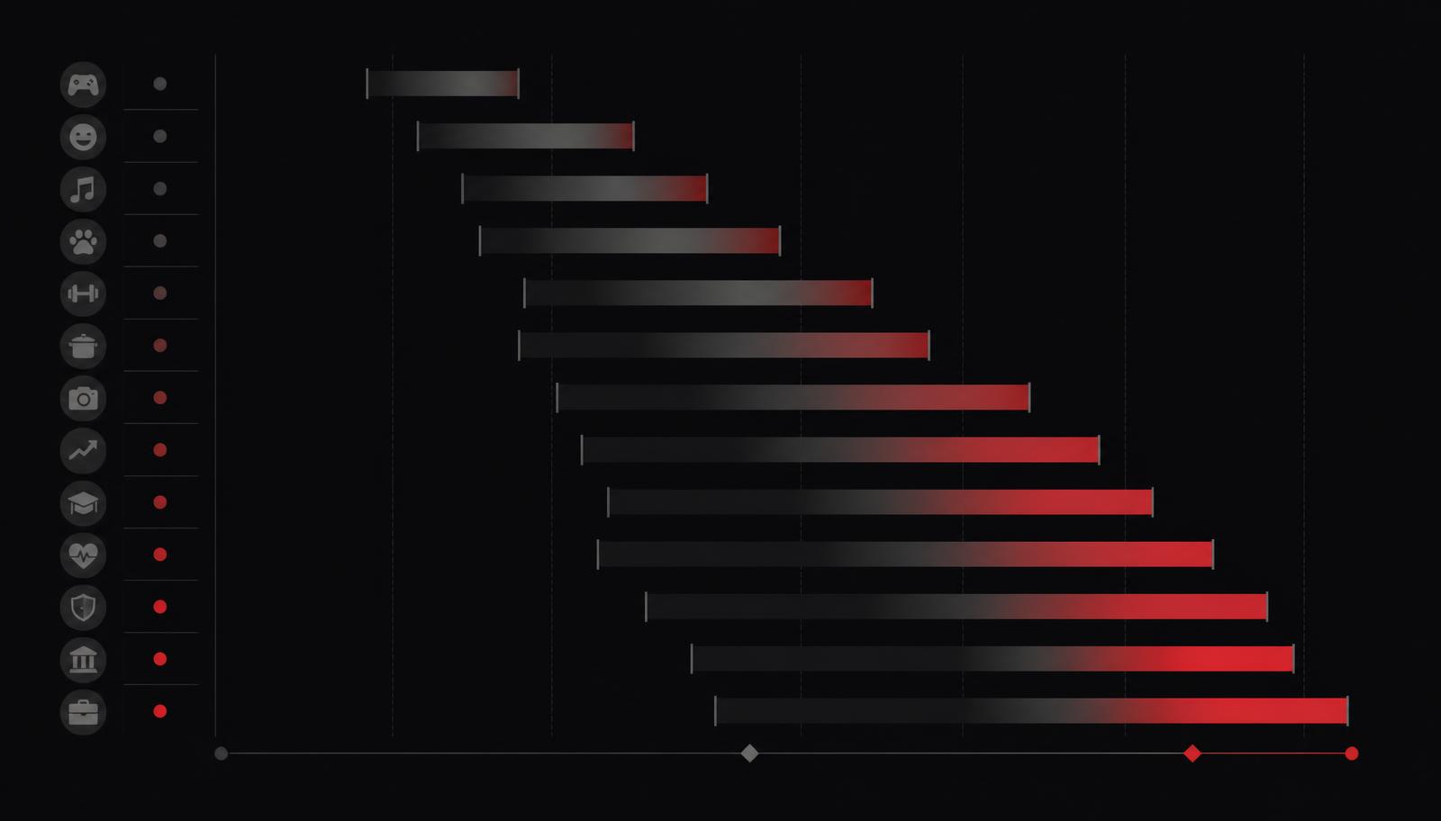 RPM spread across YouTube niches shown as horizontal range bars