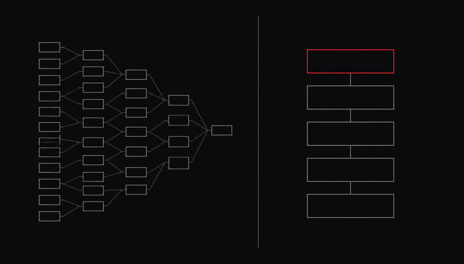Feed distribution on the left, ordered retrieval on the right